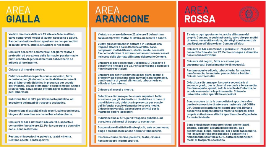 Covid, in Italia si cambiano i colori dal 31 gennaio